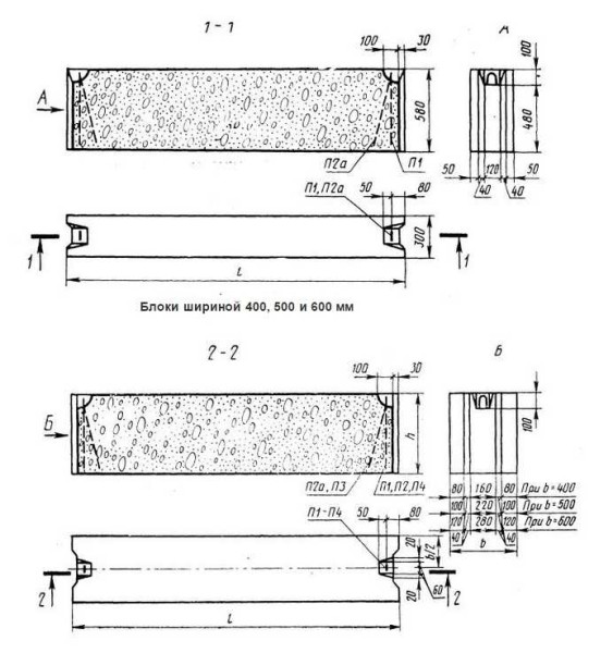 Dimensions des blocs FBS selon GOST