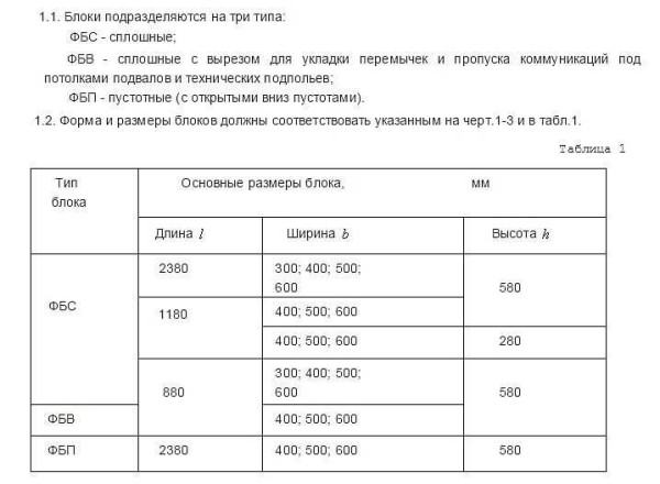 Extrait de GOST normalisant les dimensions des blocs de fondation