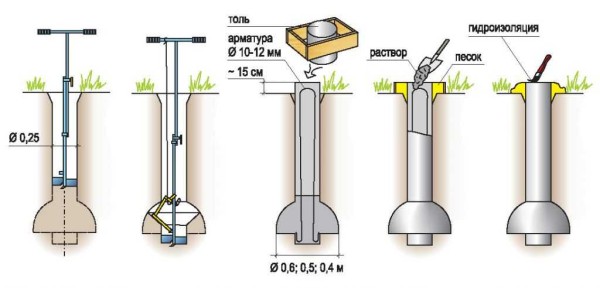 Procédure de fabrication des pieux TISE