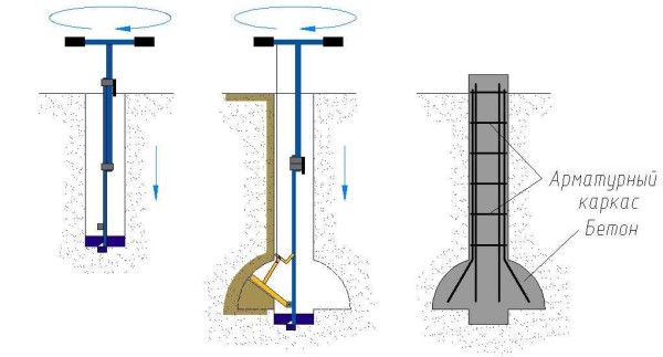 Comment travailler comme perceuse TISE