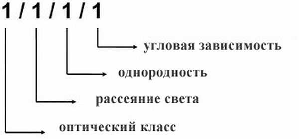 Explication de la classification EN379
