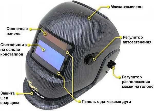 Un des modèles du masque caméléon. Ici, vous pouvez également voir un régulateur pour la position du masque sur la tête et un écran de protection du cou.