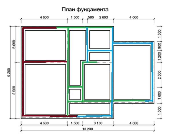 La deuxième façon consiste à diviser le plan en plusieurs sections (sur la figure, elles sont marquées de différentes couleurs)