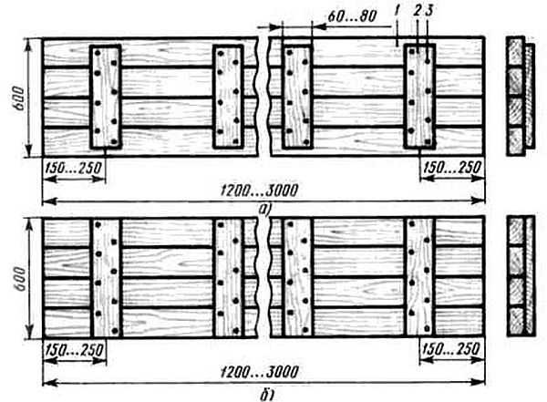 Dimensions approximatives des panneaux de coffrage à bordures