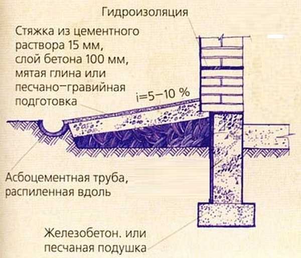 La conception de pavage d'argile la plus simple