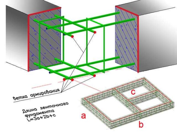 La capacité cubique de la fondation est calculée en fonction des dimensions trouvées (estimées) du ruban: longueur, hauteur et largeur en les multipliant
