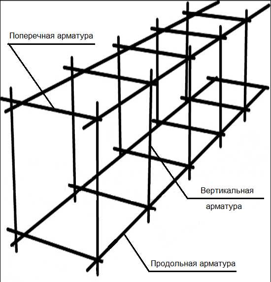 Le schéma de renforcement le plus simple pour une fondation en bande. Convient pour une hauteur ne dépassant pas 60-70 cm