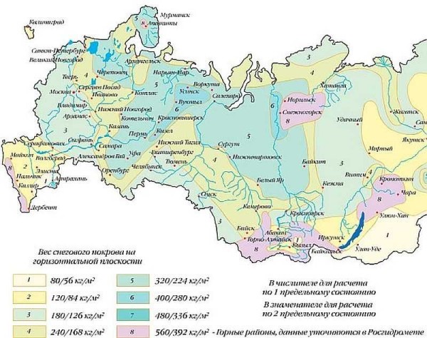 Charges de neige en Russie