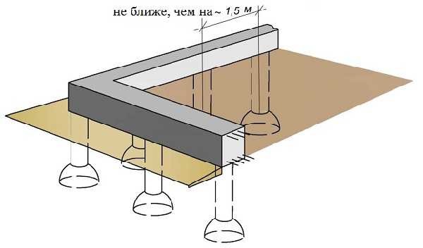 Un des types de fondation sur pieux-rostrum - avec pieux TISE
