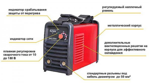 En quoi consiste une machine à souder Inverter?