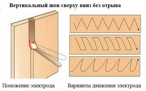 Comment souder un joint vertical de haut en bas: position de l'électrode et mouvement de sa pointe