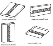 Types de soudures par position dans l'espace: vertical horizontal, plafond