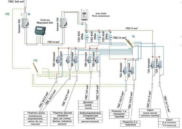 Il faut réfléchir au câblage pour qu'il soit pratique à utiliser et que les mêmes consommateurs soient sur la même machine