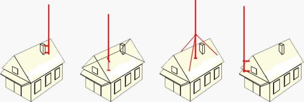Comment installer un mât d'antenne