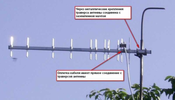 Si vous décidez de mettre l'antenne à la terre, fixez la gaine du câble à la tige métallique et mettez la tige à la terre.
