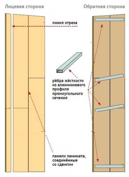 Les pentes de porte préfabriquées peuvent être fabriquées à partir de planches stratifiées