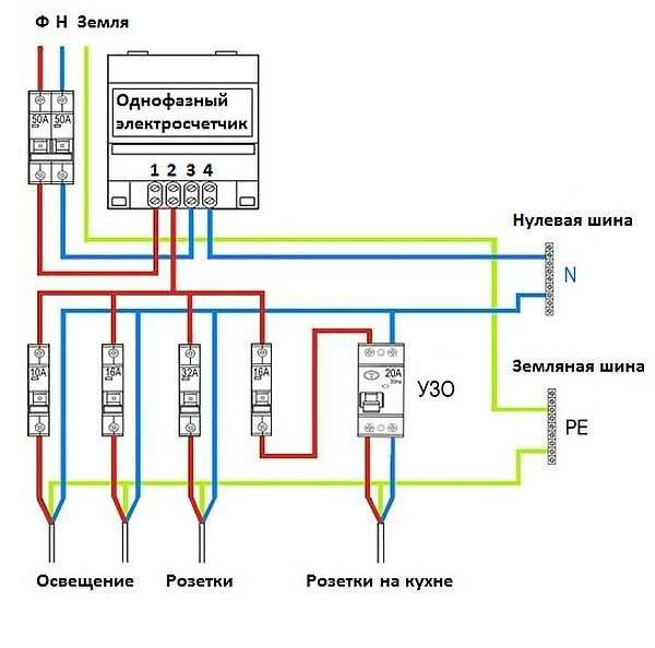 Option pour construire un schéma d'alimentation électrique de la maison