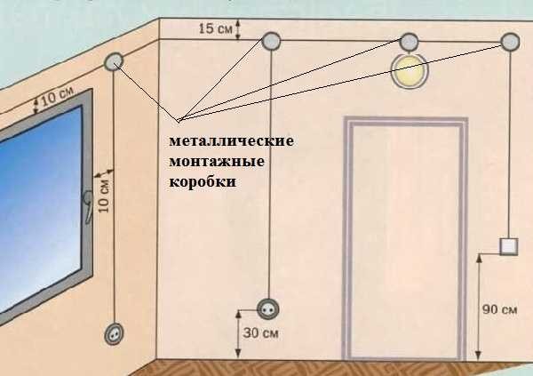 Lors de l'installation de câbles cachés dans une maison en bois, toutes les connexions doivent être effectuées dans des boîtes de jonction métalliques