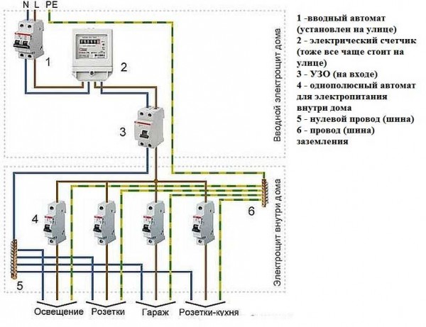 Schéma de câblage dans une maison en bois avec une connexion monophasée (220 V)