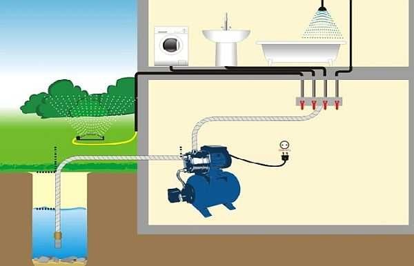Le principe de fonctionnement des stations de pompage: pomper de l'eau au besoin dans un réservoir spécial - un accumulateur hydraulique