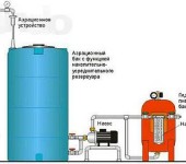 Une autre façon d'organiser la purification de l'eau d'un puits