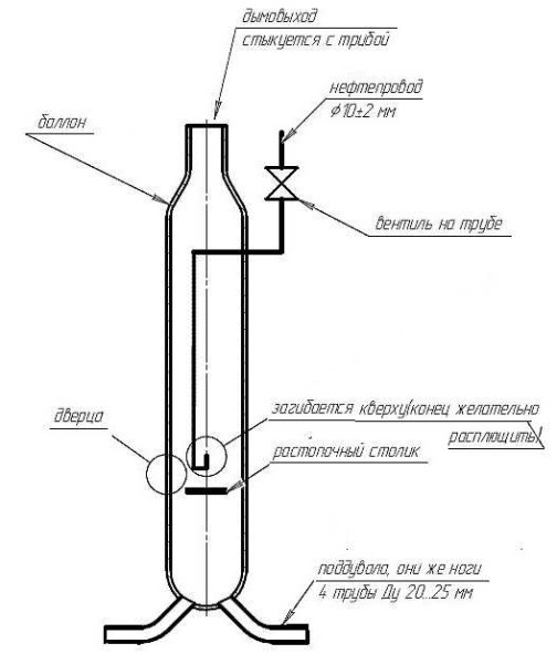 Four pour travailler à partir d'une bouteille d'oxygène