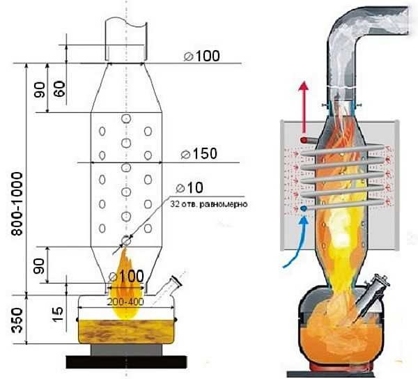 Un petit four pour les tests, il pèse environ 10 kg, il est facile de le fabriquer de vos propres mains