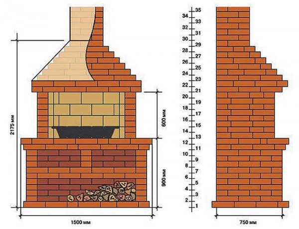 L'apparence et les sections d'un barbecue en brique. Vous pouvez le faire vous-même dans le gazebo