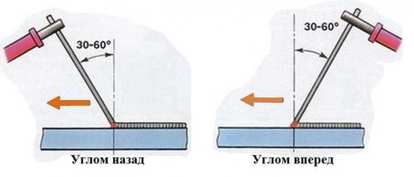Technique de soudage à l'arc manuel: position de l'électrode