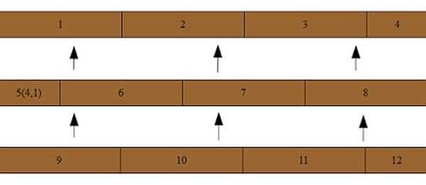 Il est donc plus pratique de poser le stratifié de vos propres mains avec le système de verrouillage