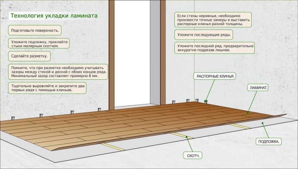 Technologie de pose de stratifié dans une image graphique