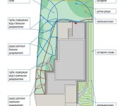 Développement de système d'irrigation de bricolage