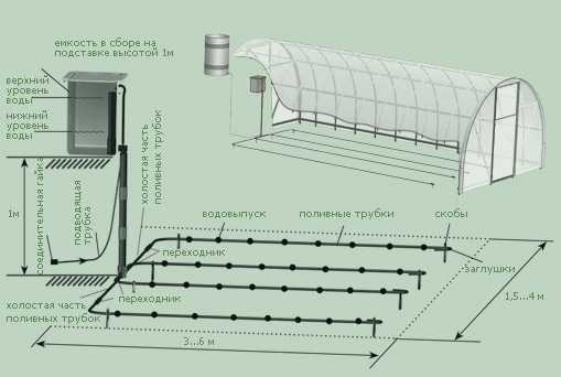 Parfois, il est plus rentable de faire deux systèmes d'irrigation autonomes