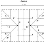 Système de chevrons