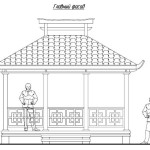 Façade principale - hauteur du sol au rail supérieur 2160 m