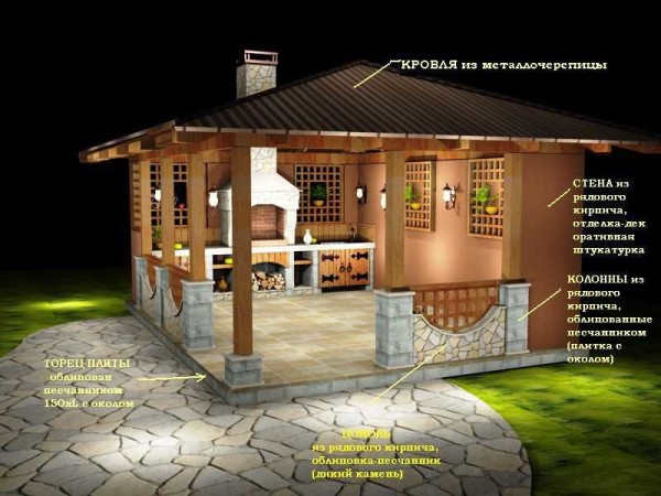 Les principaux éléments des gazebos en brique ou en pierre