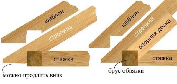 Comment faire correctement un toit sur un gazebo: nous coupons les chevrons