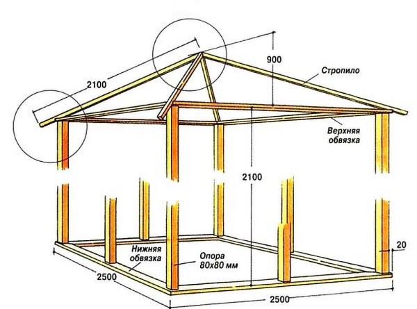 Gazebo carré en bois pour résidence d'été ou jardin