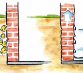 Les murs de briques nécessitent une imperméabilisation supplémentaire