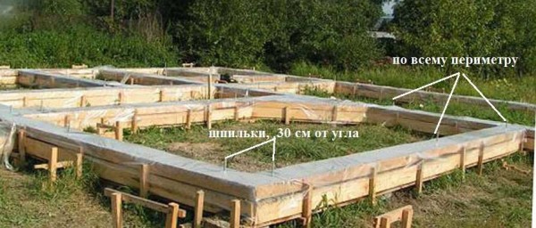 Grillage rempli. La base d'une maison à ossature de vos propres mains est prête