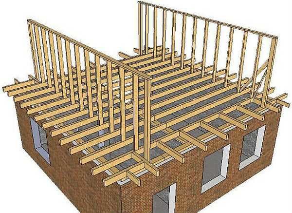 L'une des étapes de la construction d'un toit mansardé de vos propres mains