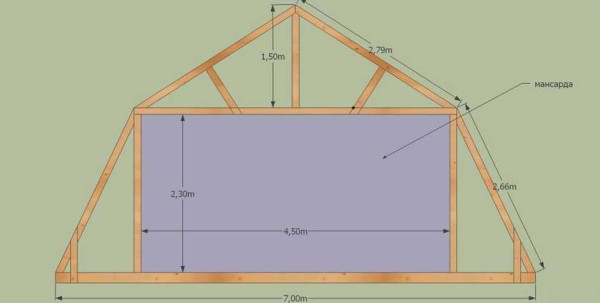 Une des options pour le système de chevrons