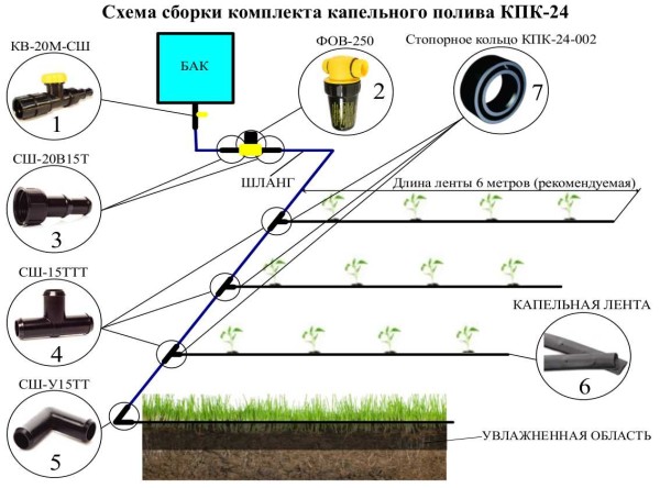 Kit d'irrigation goutte à goutte KPK 24