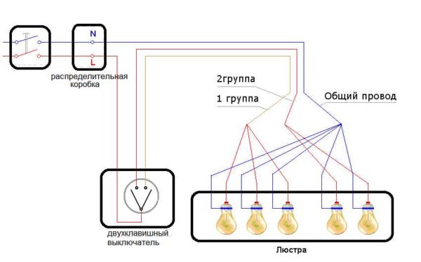 Connexion d'un lustre à cinq bras à un interrupteur double (à deux boutons)