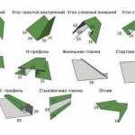 Eléments complémentaires pour la décoration de fenêtres, toits, portes, coins, etc.