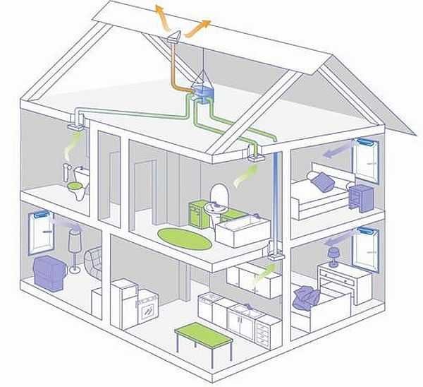 L'une des options pour organiser la ventilation dans une maison privée