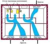 Comment faire une hotte dans les toilettes: fournir un flux d'air normal dans les autres pièces