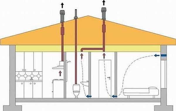 Système de ventilation dans la salle de bain et les toilettes dans une maison privée