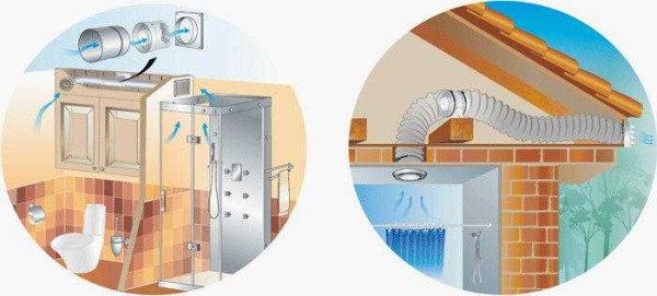Options de ventilation mécanique de la baignoire dans une maison privée