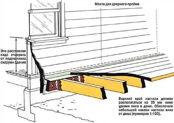 Comment réparer les bûches et les planches de plancher sur la véranda